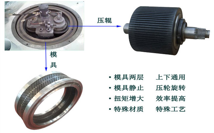 牧草顆粒機(jī)細(xì)節(jié)