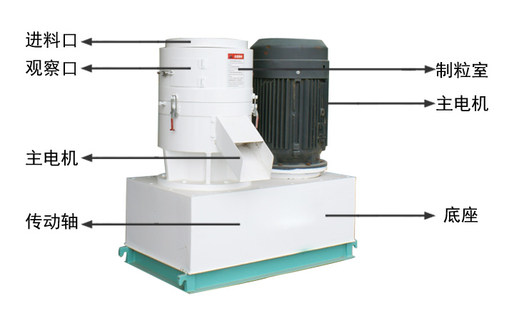 飼料顆粒機(jī)結(jié)構(gòu)示意圖