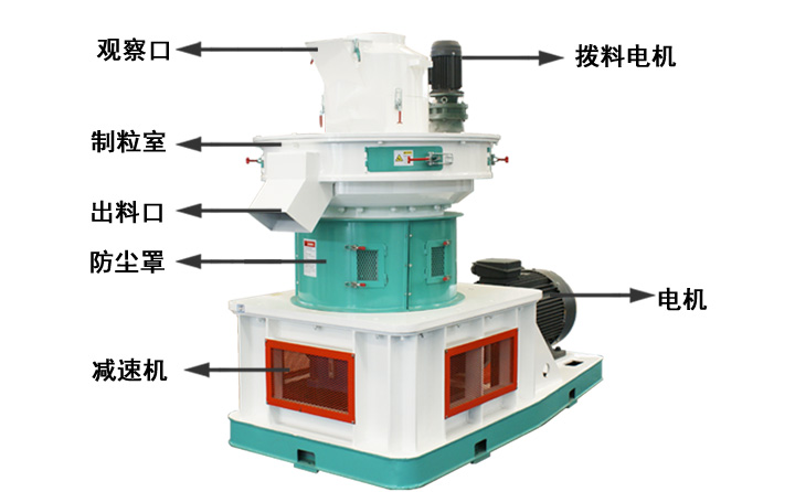 環(huán)模顆粒機結構示意圖