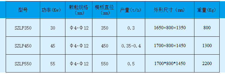 小型木屑顆粒機為什么暢銷市場