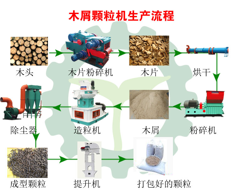 生物質(zhì)環(huán)模顆粒機設(shè)備如何生產(chǎn)顆粒燃料