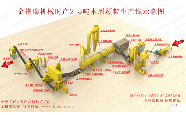 木屑顆粒機生產(chǎn)線設備