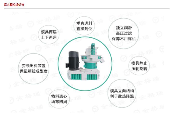 鋸末顆粒機(jī)的優(yōu)勢