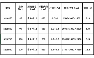 木屑顆粒機(jī)設(shè)備出現(xiàn)噪音的原因在哪里？