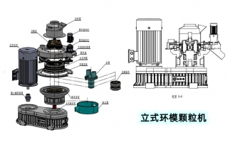 安全生產(chǎn)特重要，鋸末顆粒機(jī)設(shè)備